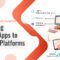 Application Modernization: Migrating Legacy Apps to Modern Platforms