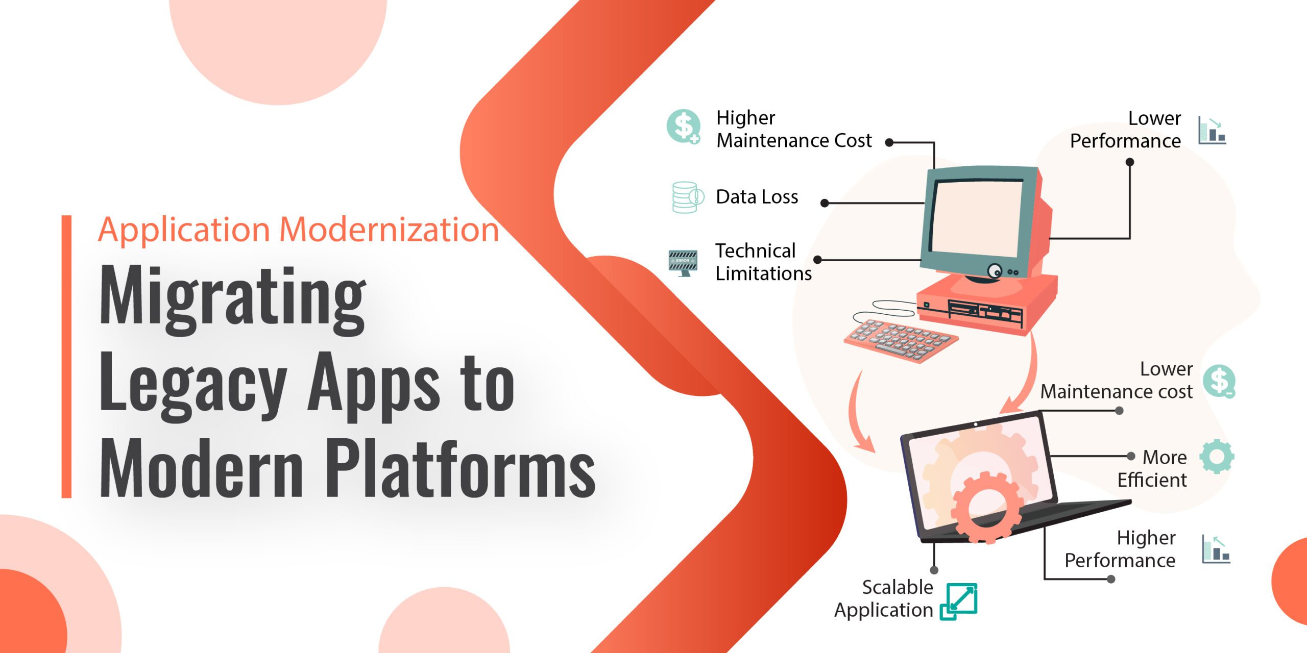Migrating Legacy Apps to Modern Platforms Image